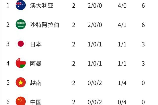 23岁的哈兰德本赛季为曼城出战22场比赛，打进19球并有5次助攻，其中英超前15轮全勤，贡献14球4助攻。